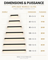 Dimensions et puissances de l’applique murale LED : 7 longueurs de 30 à 180 cm, de 9 à 60 W