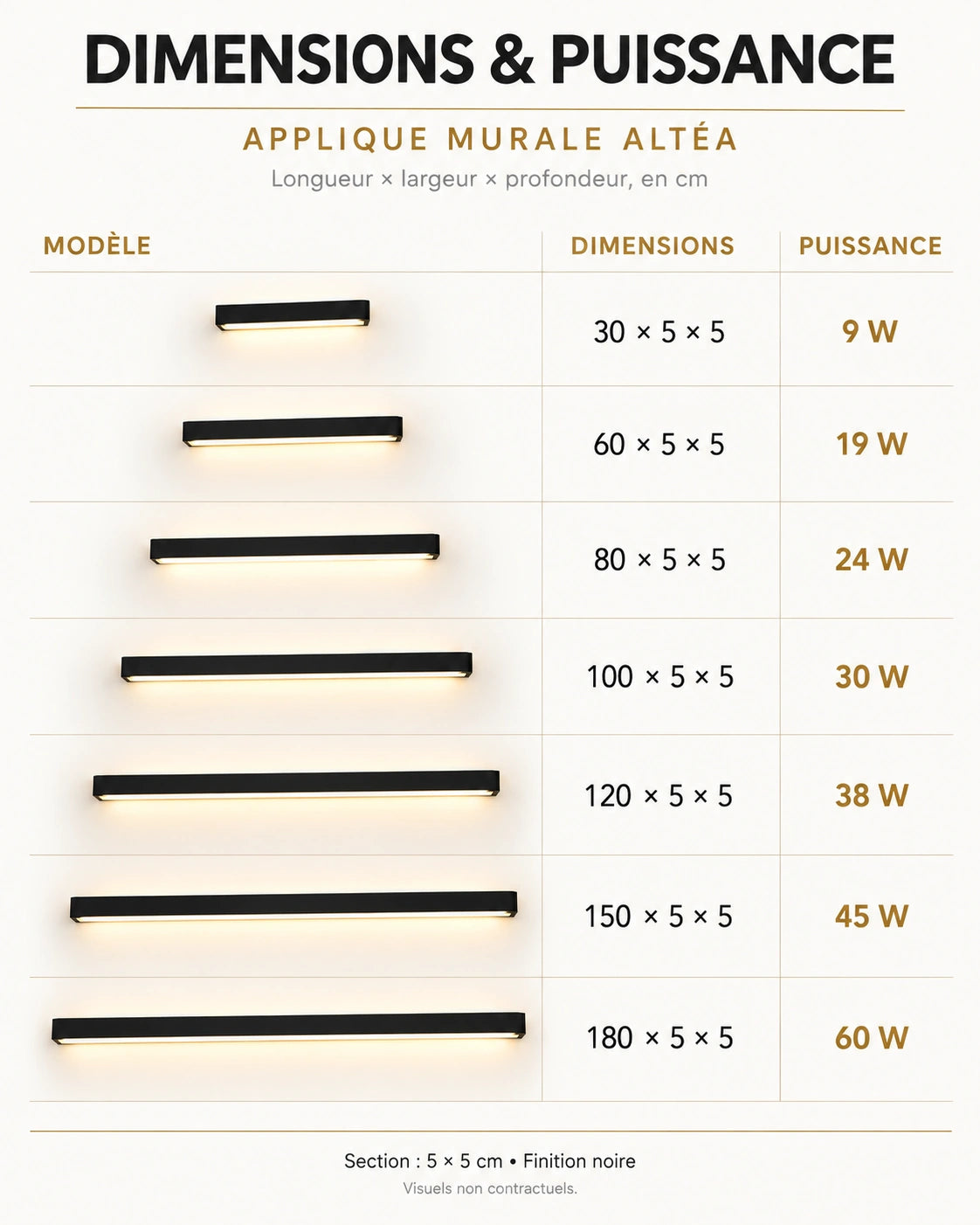 Dimensions et puissances de l’applique murale LED : 7 longueurs de 30 à 180 cm, de 9 à 60 W